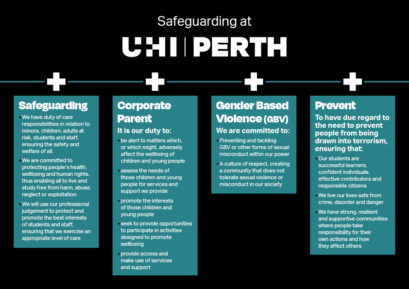 diagram of safeguarding at UHI PERTH